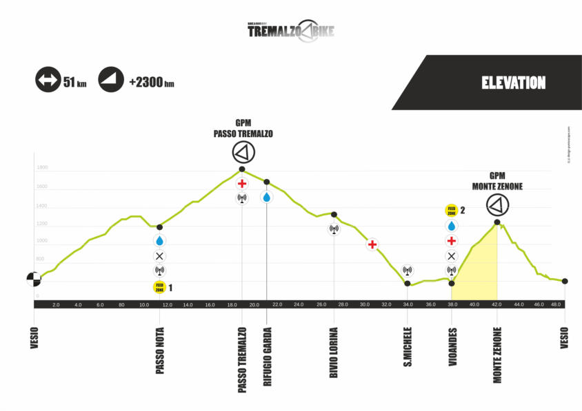 noleggio e-Bike Scott