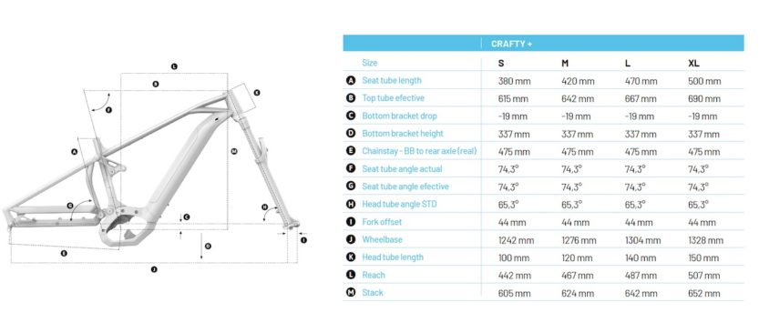 Mondraker Carfty +