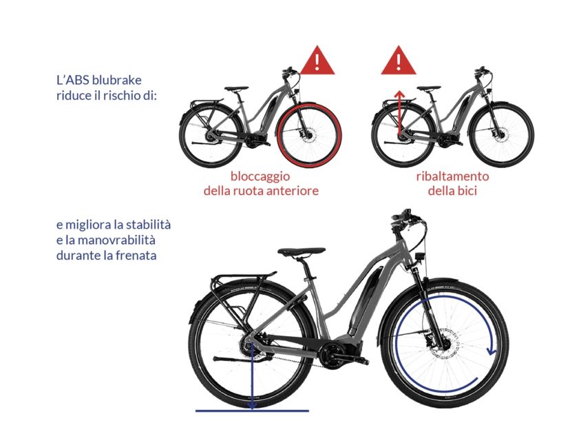 ABS per e-bike