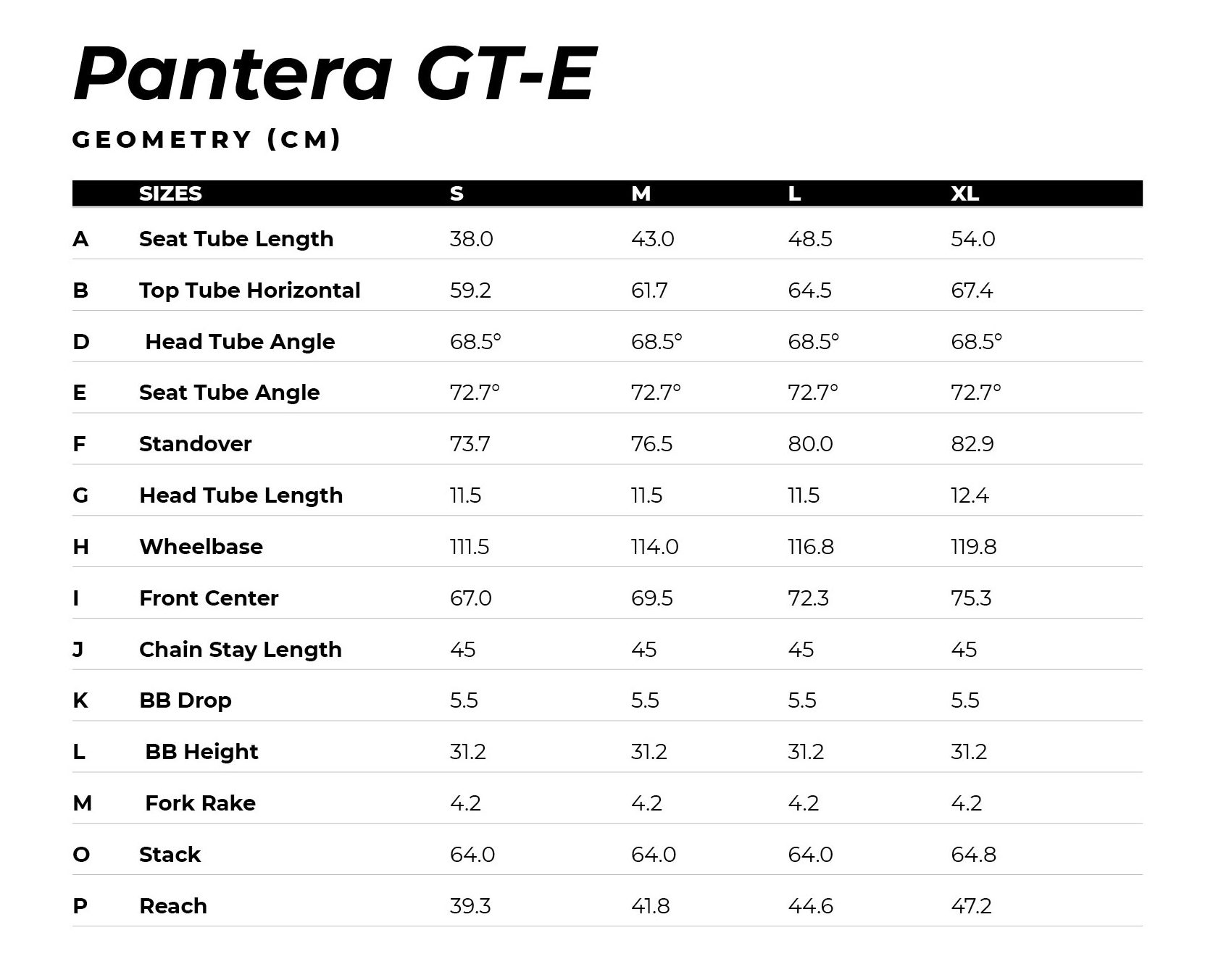 GT Pantera GT-E
