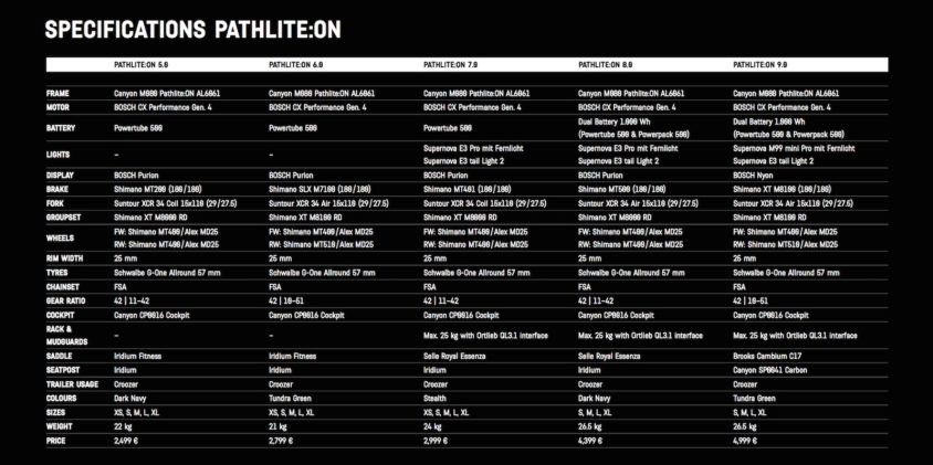 Canyon Pathlite:ON