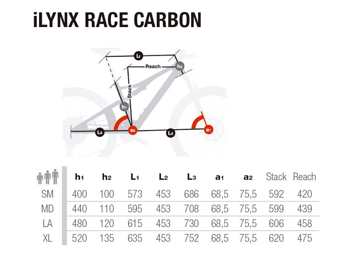Bh iLynx Race Carbon